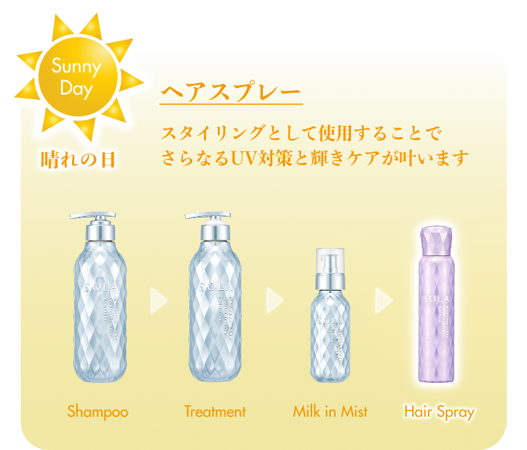 スタイリングとして使用することでさらなるUV対策と輝きケアが叶います