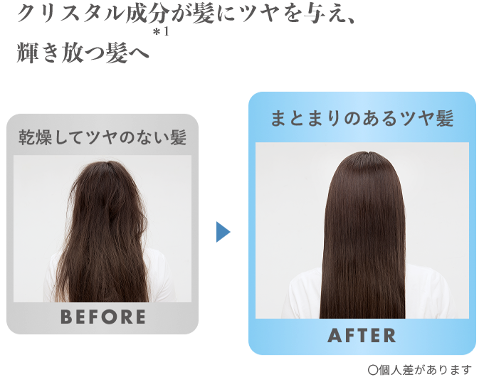 クリスタル成分が髪にツヤを与え、輝き放つ髪へ